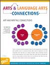 Arts & Language Arts Connections