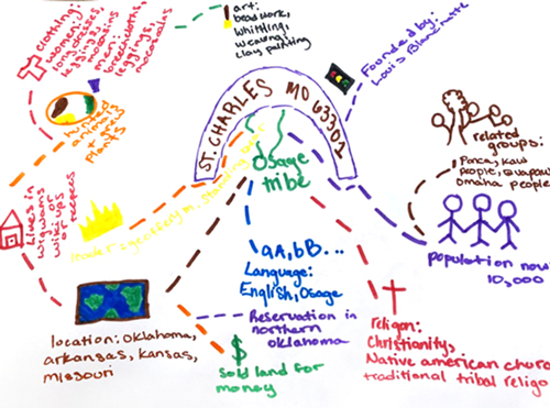 SchoolArts magazine, The Social-Emotional Learning Issue, May 2022, High School art lesson, Connecting with Identity and Place