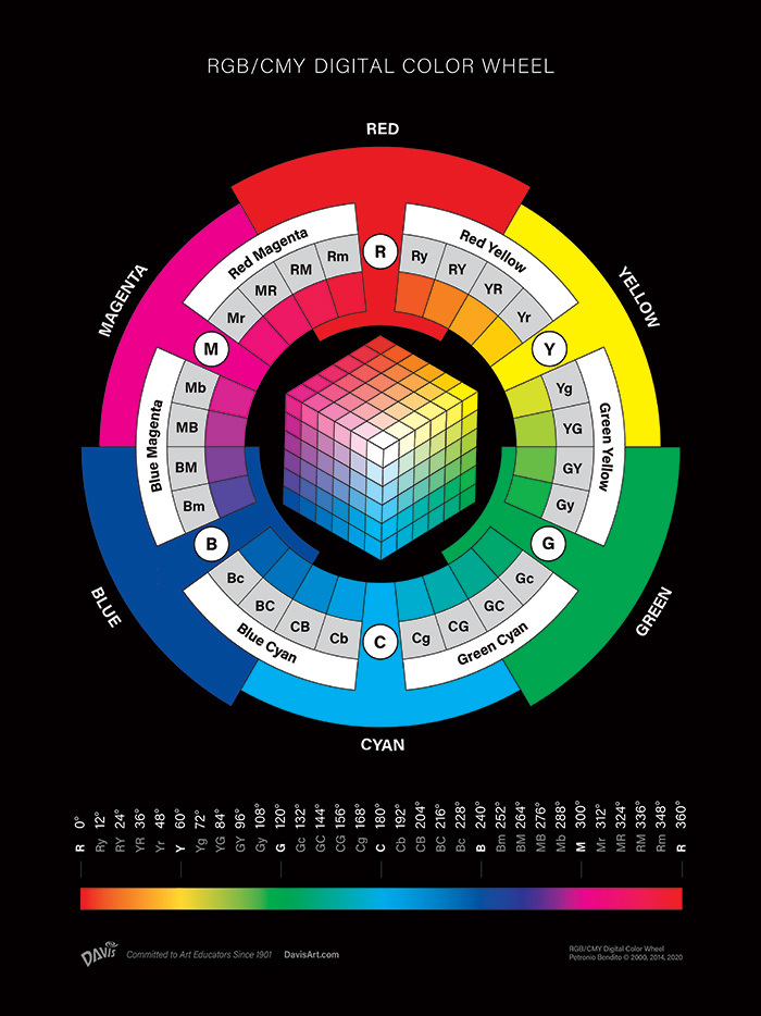 Salmue Chromatic Circle Of Colors, Color Wheel India