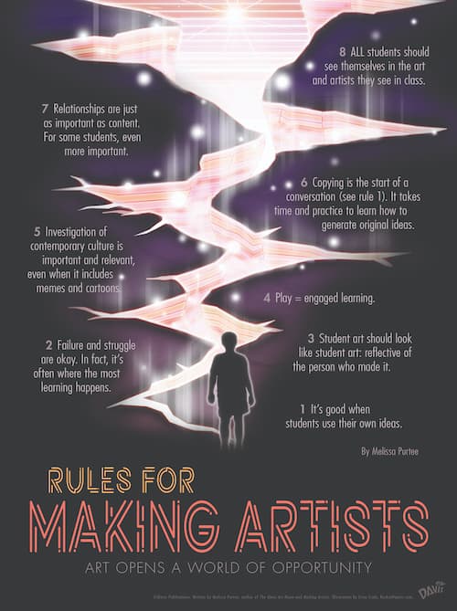 Rules for Making Artists poster