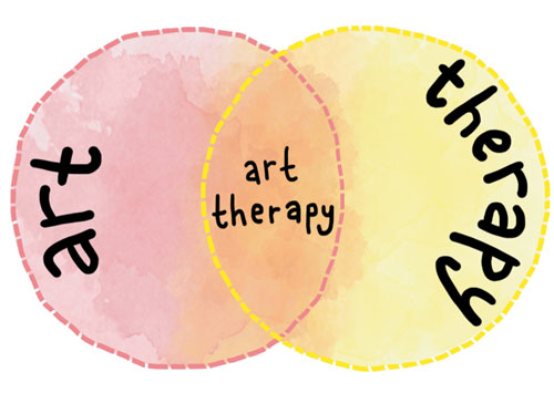 Therapeutic Approaches to Art Education