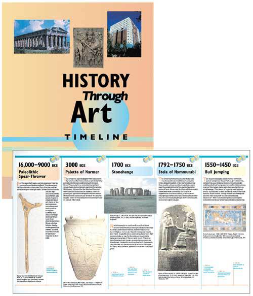 History Through Art Timeline & Guide