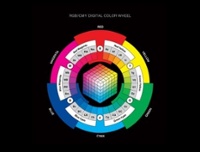 Teaching Digital Color: RGB/CMY Color Wheel